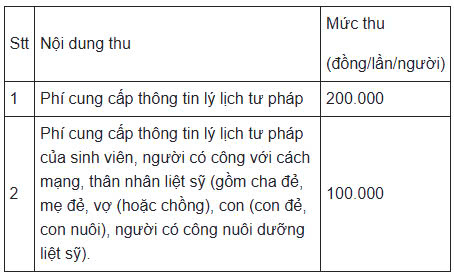 Mức phí làm lý lịch tư pháp tại Hưng Yên